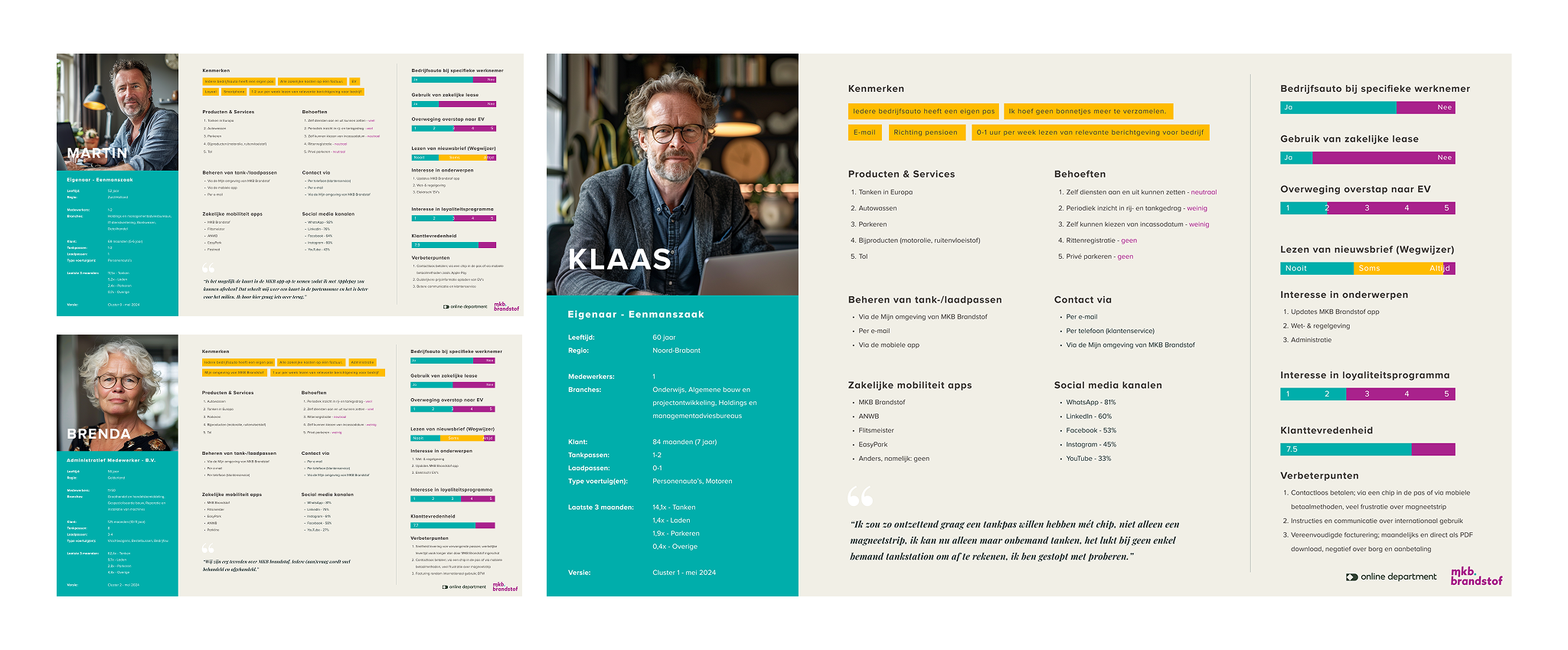 MKB brandstof data-gedreven persona voorbeeld